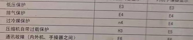 元谋空调电话在哪里找